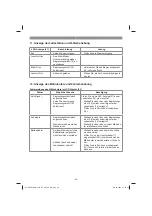 Preview for 22 page of EINHELL 34.139.80 Original Operating Instructions