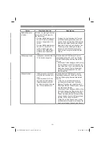 Preview for 23 page of EINHELL 34.139.80 Original Operating Instructions