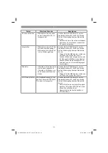 Preview for 24 page of EINHELL 34.139.80 Original Operating Instructions