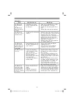 Preview for 26 page of EINHELL 34.139.80 Original Operating Instructions