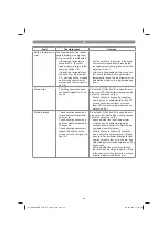 Preview for 48 page of EINHELL 34.139.80 Original Operating Instructions