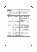 Preview for 51 page of EINHELL 34.139.80 Original Operating Instructions