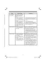 Preview for 71 page of EINHELL 34.139.80 Original Operating Instructions