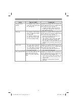 Preview for 72 page of EINHELL 34.139.80 Original Operating Instructions