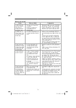 Preview for 74 page of EINHELL 34.139.80 Original Operating Instructions