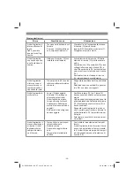 Preview for 98 page of EINHELL 34.139.80 Original Operating Instructions