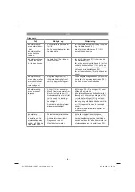 Preview for 120 page of EINHELL 34.139.80 Original Operating Instructions