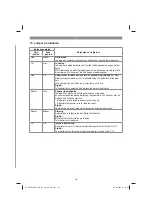 Preview for 143 page of EINHELL 34.139.80 Original Operating Instructions