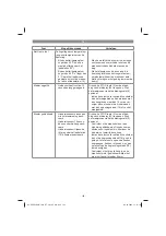 Preview for 162 page of EINHELL 34.139.80 Original Operating Instructions