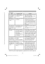 Preview for 165 page of EINHELL 34.139.80 Original Operating Instructions