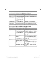 Preview for 183 page of EINHELL 34.139.80 Original Operating Instructions