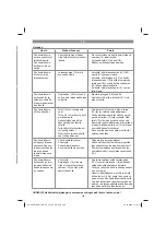 Preview for 209 page of EINHELL 34.139.80 Original Operating Instructions