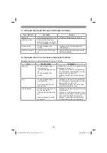 Preview for 250 page of EINHELL 34.139.80 Original Operating Instructions