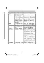 Preview for 253 page of EINHELL 34.139.80 Original Operating Instructions