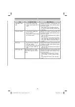 Preview for 297 page of EINHELL 34.139.80 Original Operating Instructions