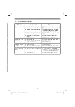 Preview for 163 page of EINHELL 34.206.04 Original Operating Instructions