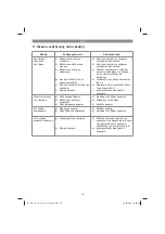 Preview for 175 page of EINHELL 34.206.04 Original Operating Instructions