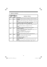 Preview for 82 page of EINHELL 34.252.30 Operating Instructions Manual