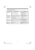 Preview for 94 page of EINHELL 34.252.30 Operating Instructions Manual