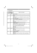 Preview for 121 page of EINHELL 34.252.30 Operating Instructions Manual