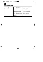 Preview for 18 page of EINHELL 34.332.25 Original Operating Instructions