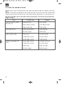 Preview for 26 page of EINHELL 3400778 Original Operating Instructions