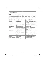 Preview for 84 page of EINHELL 3411325 Original Operating Instructions