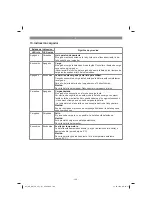 Preview for 106 page of EINHELL 3413246 Original Operating Instructions