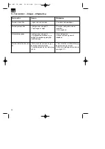 Preview for 26 page of EINHELL 41.706.60 Operating Instructions Manual