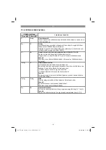 Preview for 111 page of EINHELL 44.607.08 Original Operating Instructions