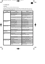 Preview for 15 page of EINHELL 45.002.10 Operating Instruction