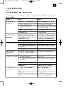 Preview for 31 page of EINHELL 45.002.10 Operating Instruction