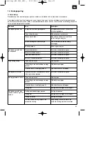 Preview for 39 page of EINHELL 45.002.10 Operating Instruction