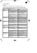 Preview for 47 page of EINHELL 45.002.10 Operating Instruction