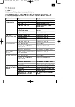 Preview for 71 page of EINHELL 45.002.10 Operating Instruction