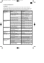 Preview for 87 page of EINHELL 45.002.10 Operating Instruction