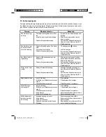 Preview for 17 page of EINHELL 45.016.30 Original Operating Instructions