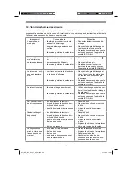 Preview for 43 page of EINHELL 45.016.30 Original Operating Instructions