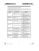 Preview for 55 page of EINHELL 45.016.30 Original Operating Instructions