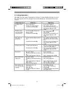 Preview for 67 page of EINHELL 45.016.30 Original Operating Instructions