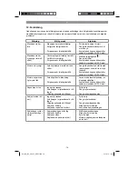 Preview for 79 page of EINHELL 45.016.30 Original Operating Instructions