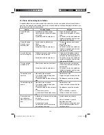 Preview for 103 page of EINHELL 45.016.30 Original Operating Instructions