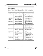 Preview for 115 page of EINHELL 45.016.30 Original Operating Instructions