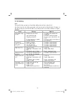 Preview for 65 page of EINHELL 4501714 Original Operating Instructions