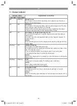 Preview for 30 page of EINHELL AGILLO 36/255 BL Solo Original Operating Instructions