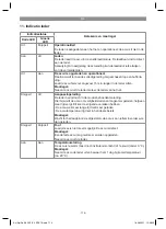 Preview for 114 page of EINHELL AGILLO 36/255 BL Solo Original Operating Instructions