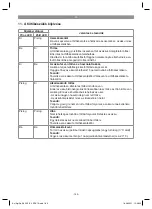 Preview for 160 page of EINHELL AGILLO 36/255 BL Solo Original Operating Instructions