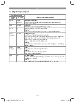 Preview for 231 page of EINHELL AGILLO 36/255 BL Solo Original Operating Instructions