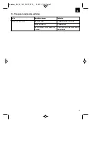 Preview for 37 page of EINHELL BG-EL 2301 E Original Operating Instructions