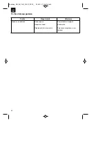 Preview for 42 page of EINHELL BG-EL 2301 E Original Operating Instructions